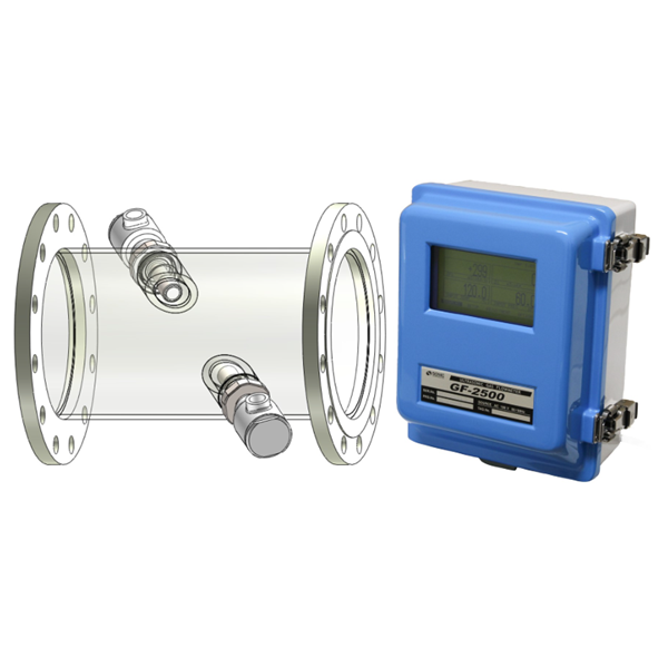 SONIC索尼克 雙頻全方位掃描聲納SCS-2288