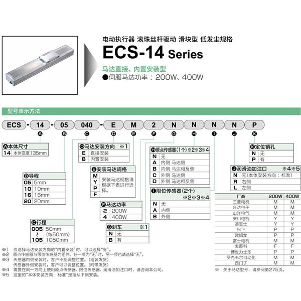 CKD喜開理電動執(zhí)行器（無馬達型）滑塊型ESC-14-10055-BF2NNNNN