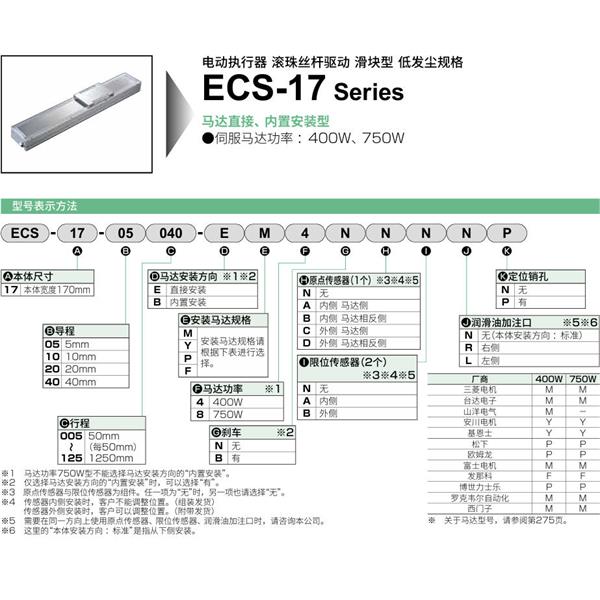 CKD喜開理電動執(zhí)行器（無馬達型）滑塊型ECS-17-10020-EM4NNNNN