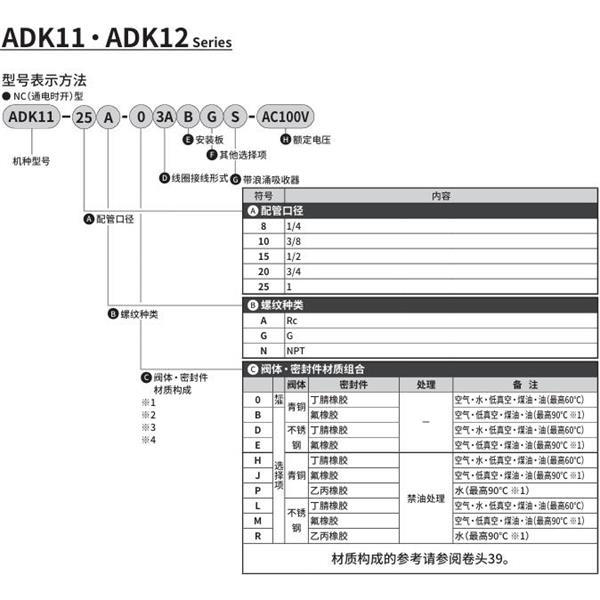 CKD喜開理先導(dǎo)突跳式2通電磁閥流體閥ADK11-20A-03ABGS-AC100V