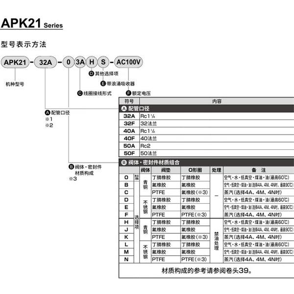 CKD喜開理先導(dǎo)突跳式2通電磁閥流體閥APK21-50A-C3A-AC100V