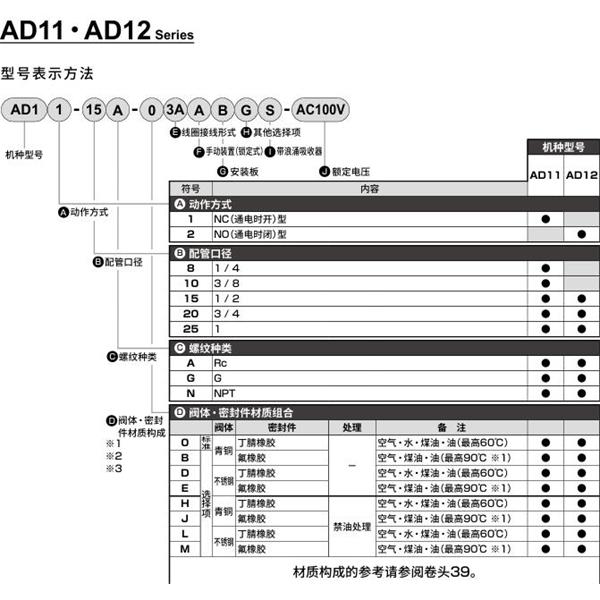 CKD喜開理先導(dǎo)突跳式2通電磁閥流體閥AD12-10N-03A-AC100V