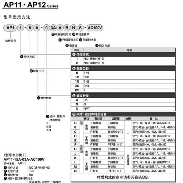 CKD喜開理先導(dǎo)突跳式2通電磁閥流體閥AP12-20A-03A-AC100V