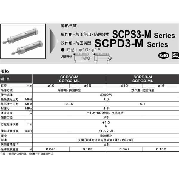 CKD喜開理筆形氣缸SCPS3-ML-LS-16-50-T0H-R-I