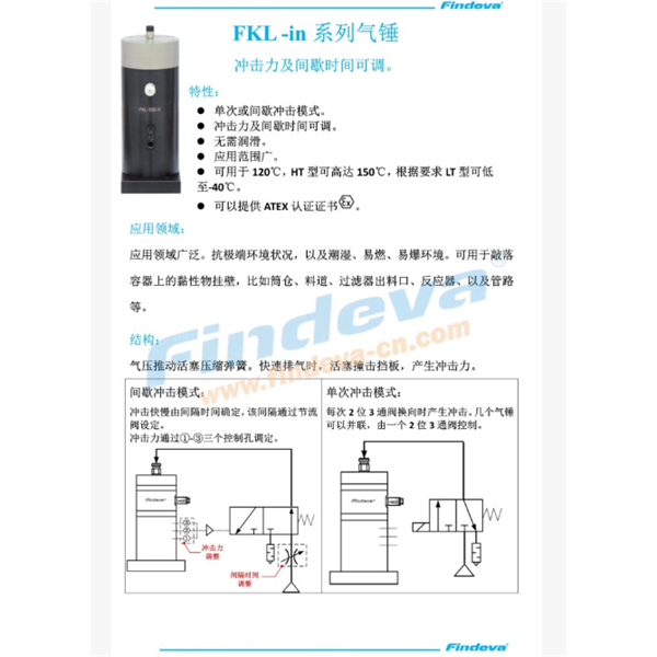 Findeva 菲迪瓦FKL-in 系列氣錘FKL-150 in