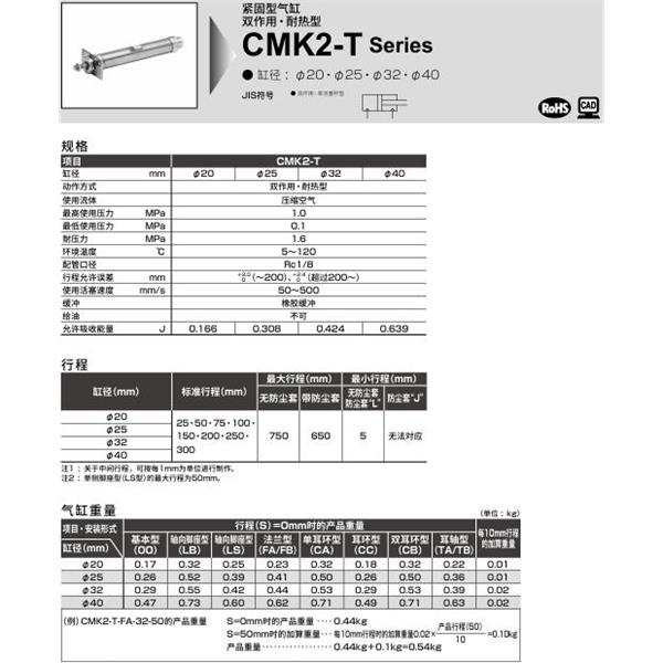 CKD喜開理緊固型氣缸CMK2-T-TA-20-100-LI