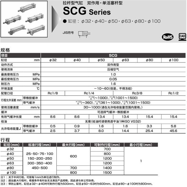 CKD喜開理拉桿型氣缸SCG-FA-100B-100-JI
