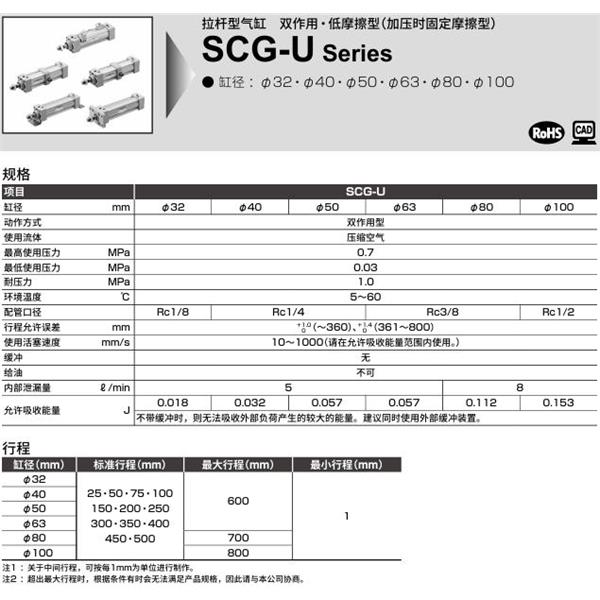CKD喜開理拉桿型氣缸SCG-U-FB-50N-100-MI