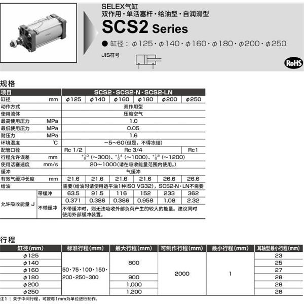 CKD喜開理SELEX氣缸SCS2-TA-125B-50-JY