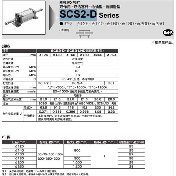 CKD喜開理SELEX氣缸SCS2-D-TC-125B-50-JI