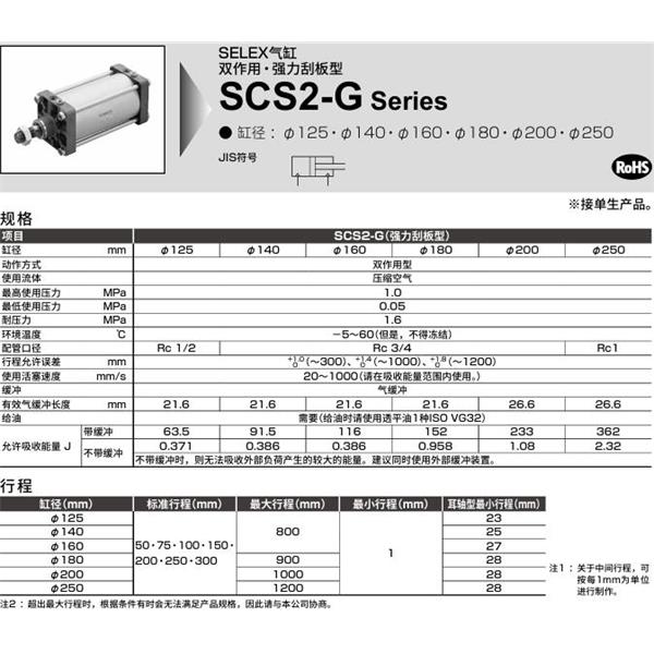 CKD喜開理SELEX氣缸SCS2-G-CB-250B-50-MY