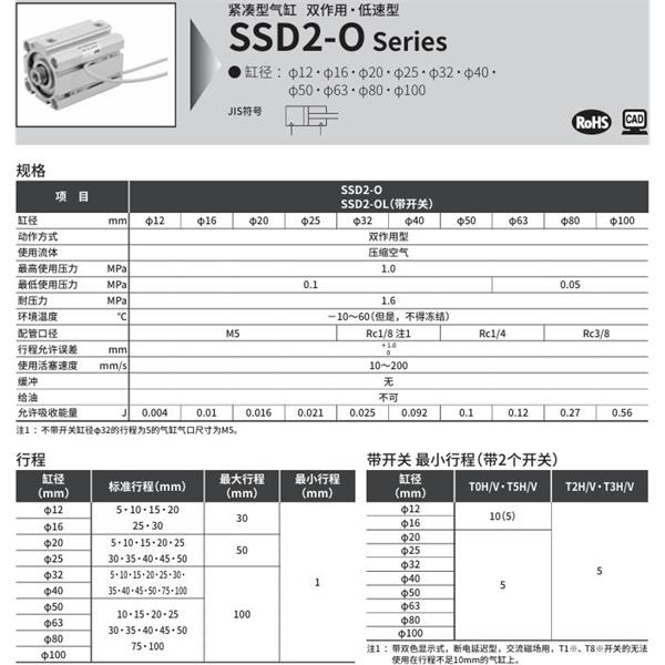 CKD喜開理緊湊型氣缸SSD2-O-12-5-N-LB-I