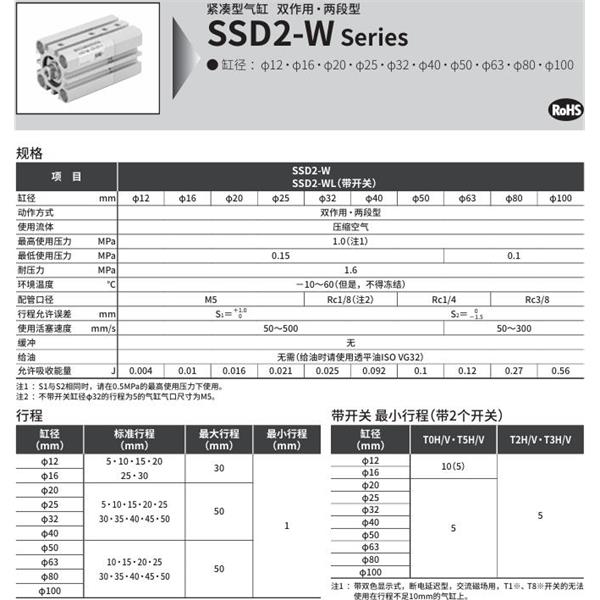 CKD喜開理緊湊型氣缸SSD2-W-25-30-N-5-M-I