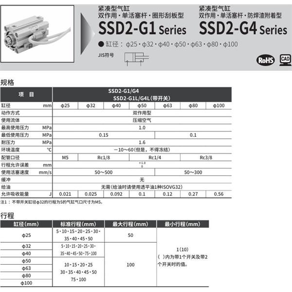 CKD喜開理緊湊型氣缸SSD2-G1-50-10-N-LB-I