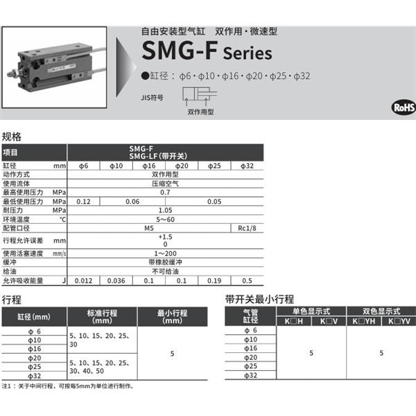 CKD喜開(kāi)理自由安裝型氣缸SMG-F-16-25