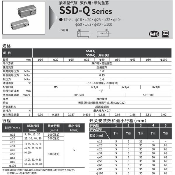 CKD喜開理超級(jí)緊湊型氣缸SSD-Q-63-5-R-N-LB-I
