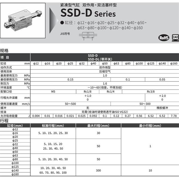 CKD喜開(kāi)理超級(jí)緊湊型氣缸SSD-D-50-5-N-LB-I