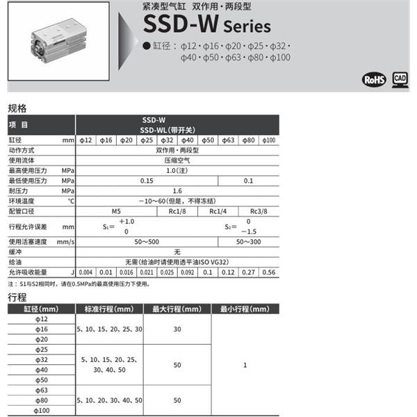 CKD喜開(kāi)理超級(jí)緊湊型氣缸SSD-WL1-25-30-T0H-R-N-10-T0H-R-N-I