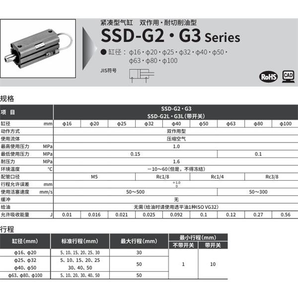 CKD喜開理超級(jí)緊湊型氣缸SSD-G2L-25-30-T2YLH-R-N-LB-I