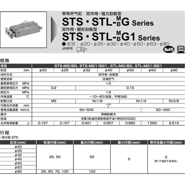 CKD喜開理帶導桿氣缸STL-BG-32-50-T0H-R-F