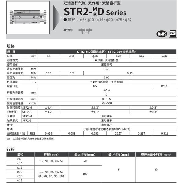 CKD喜開理帶導桿氣缸STR2-BD-32-80-K0H-R-O